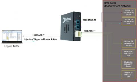 Capture Module Eth COMBO | GAILOGIC - ガイロジック株式会社