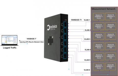 Capture Module 1000 High MATEnet | GAILOGIC - ガイロジック株式会社